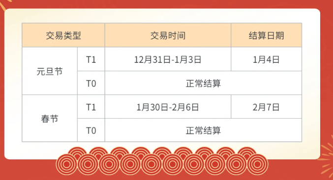 樂刷樂POS 2022年元旦節(jié)、春節(jié)假期結(jié)算通知(圖1)