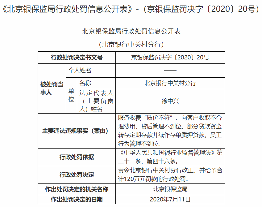 平安銀行、北京銀行合計(jì)被罰超1400萬(wàn)！責(zé)任人被禁業(yè)！(圖5)