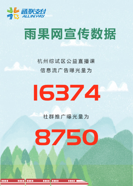 樂刷聯(lián)合杭州跨境綜合試驗(yàn)區(qū)跨境收款直播引關(guān)注(圖3)