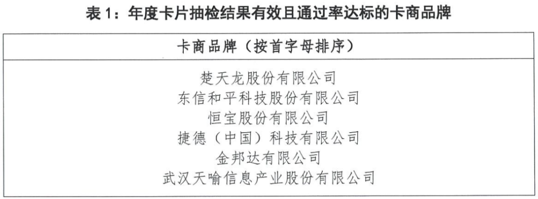 銀聯(lián)發(fā)布2020年銀聯(lián)認證抽檢情況(圖2)