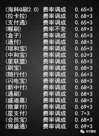 0.6%費(fèi)率高嗎？來看下已漲價(jià)的POS機(jī)費(fèi)率！(圖1)
