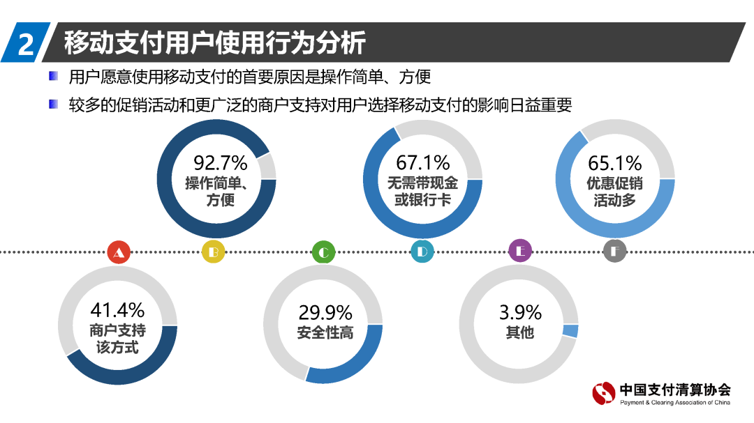 支付清算協(xié)會報告：移動支付資金來源趨向回歸銀行賬戶(圖15)