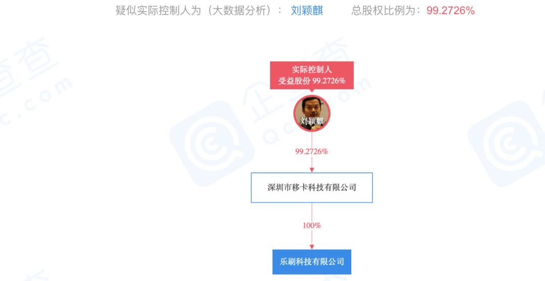 突發(fā)！樂刷支付創(chuàng)始人退出樂刷科技！法人變更！(圖6)
