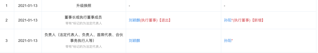 突發(fā)！樂刷支付創(chuàng)始人退出樂刷科技！法人變更！(圖3)