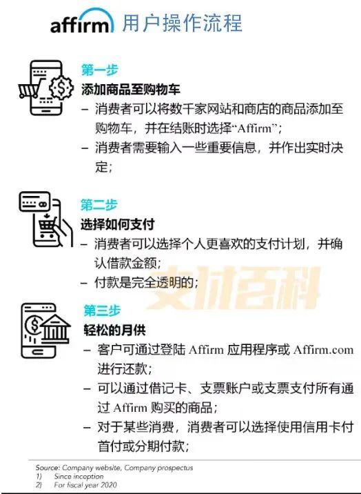 美版花唄上市翻倍，創(chuàng)始人曾趕走世界首富馬斯克(圖4)