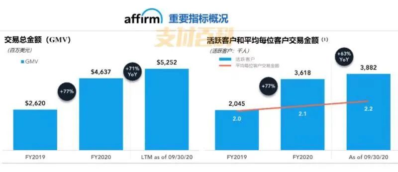 美版花唄上市翻倍，創(chuàng)始人曾趕走世界首富馬斯克(圖3)