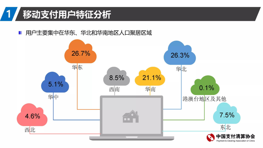 74%的用戶每天使用移動支付，代理商機會來了(圖1)