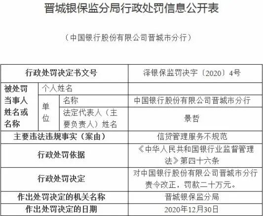信貸管理服務不規(guī)范，中國銀行被罰20萬(圖2)