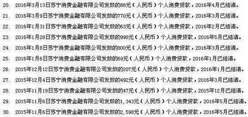 兩萬字長文詳解解讀個人征信報告（詳細(xì)版）(圖41)