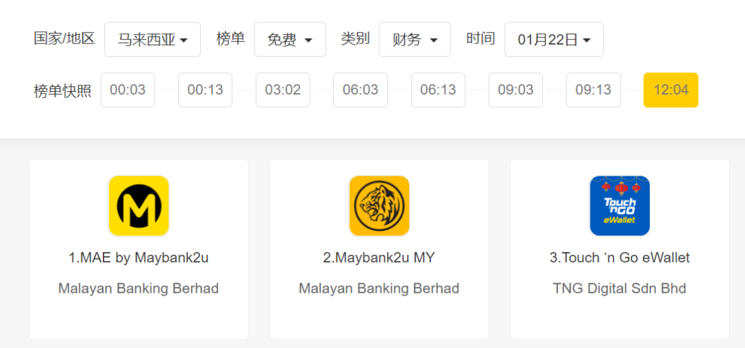 螞蟻合資的馬來西亞版“支付寶”若融資成功，估值或超7億美元(圖4)