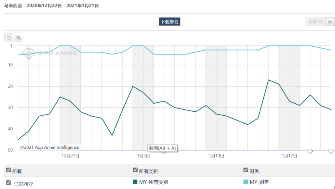 螞蟻合資的馬來西亞版“支付寶”若融資成功，估值或超7億美元(圖5)