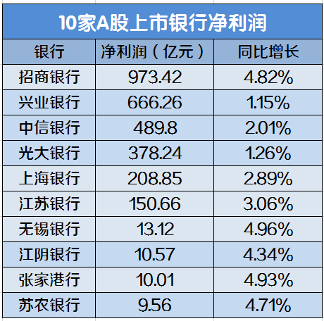 10家上市銀行公布2020年業(yè)績(jī)報(bào)告！不良率有所下降(圖4)