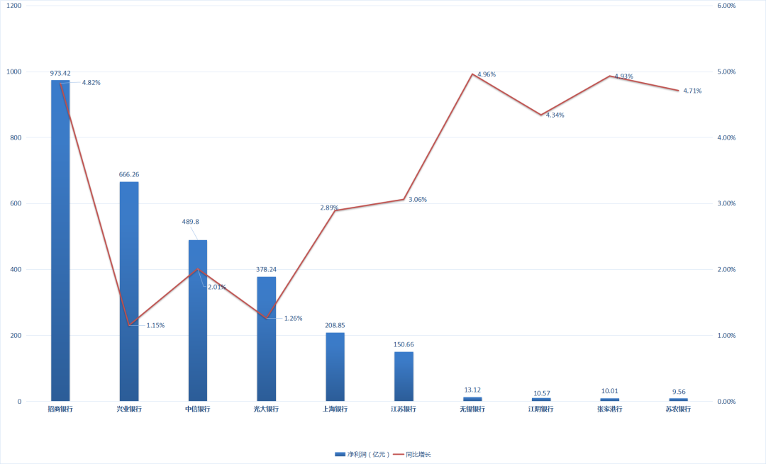 10家上市銀行公布2020年業(yè)績(jī)報(bào)告！不良率有所下降(圖3)