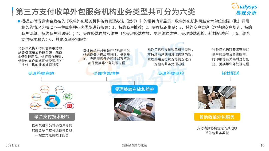 備案時(shí)代正式開啟！第三方支付行業(yè)邁入新階段！(圖12)