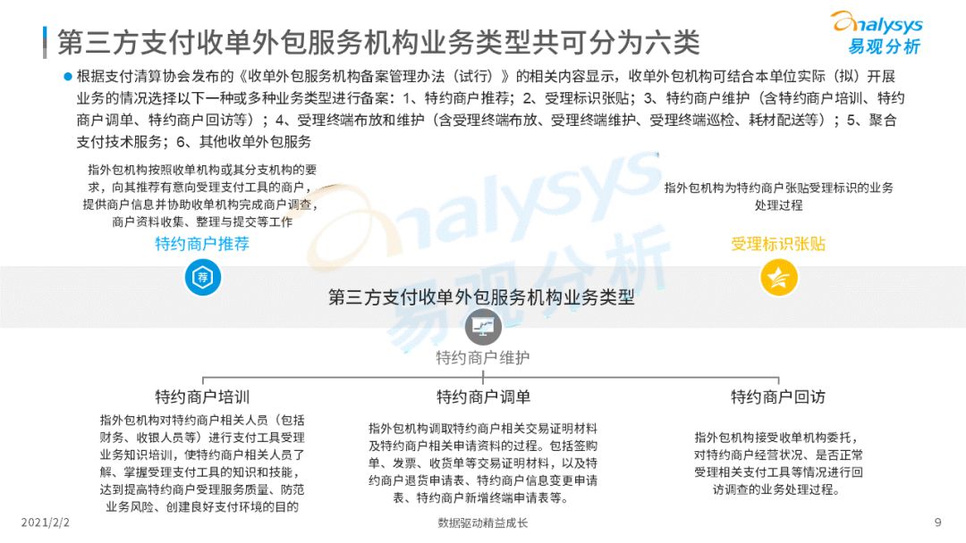 備案時(shí)代正式開啟！第三方支付行業(yè)邁入新階段！(圖11)