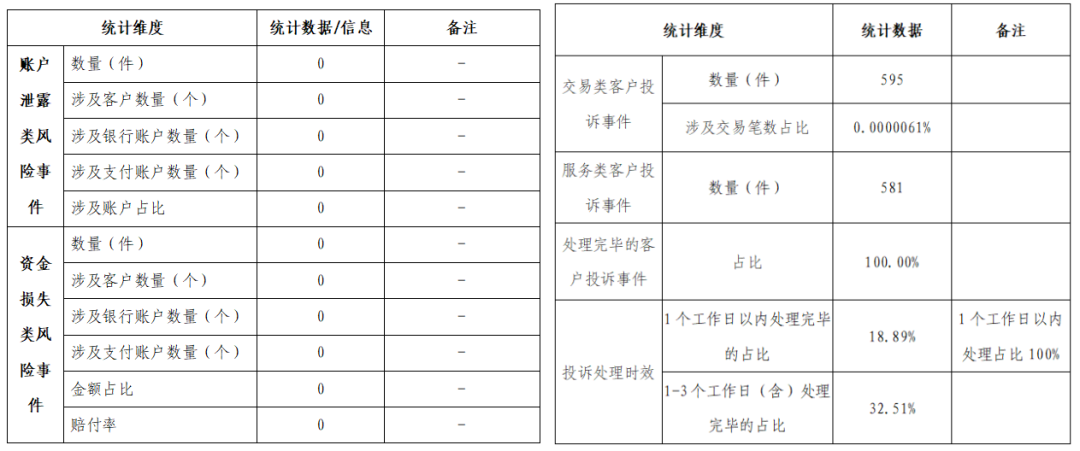 財(cái)付通、支付寶、拉卡拉等支付機(jī)構(gòu)發(fā)布“投訴與風(fēng)險(xiǎn)事件公告！(圖50)