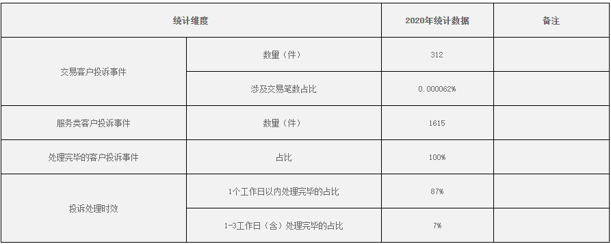 財(cái)付通、支付寶、拉卡拉等支付機(jī)構(gòu)發(fā)布“投訴與風(fēng)險(xiǎn)事件公告！(圖16)