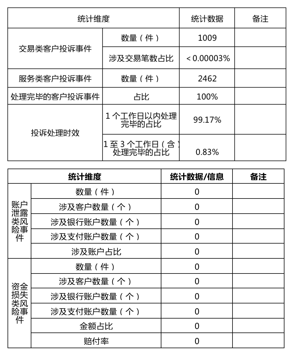 財(cái)付通、支付寶、拉卡拉等支付機(jī)構(gòu)發(fā)布“投訴與風(fēng)險(xiǎn)事件公告！(圖13)