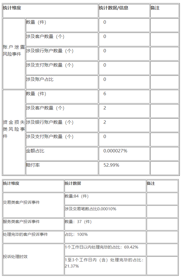 財(cái)付通、支付寶、拉卡拉等支付機(jī)構(gòu)發(fā)布“投訴與風(fēng)險(xiǎn)事件公告！(圖26)