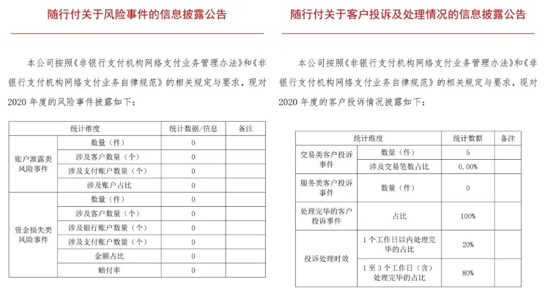 財(cái)付通、支付寶、拉卡拉等支付機(jī)構(gòu)發(fā)布“投訴與風(fēng)險(xiǎn)事件公告！(圖38)