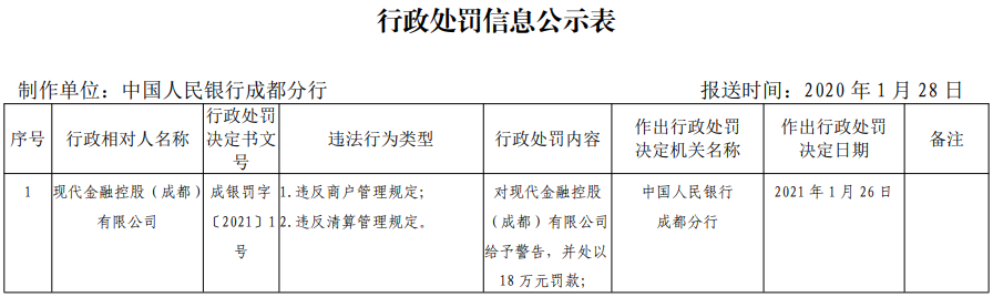 【這一周】中信銀行收近3000萬反洗錢罰單 數(shù)字人民幣再增多個支付場景(圖16)