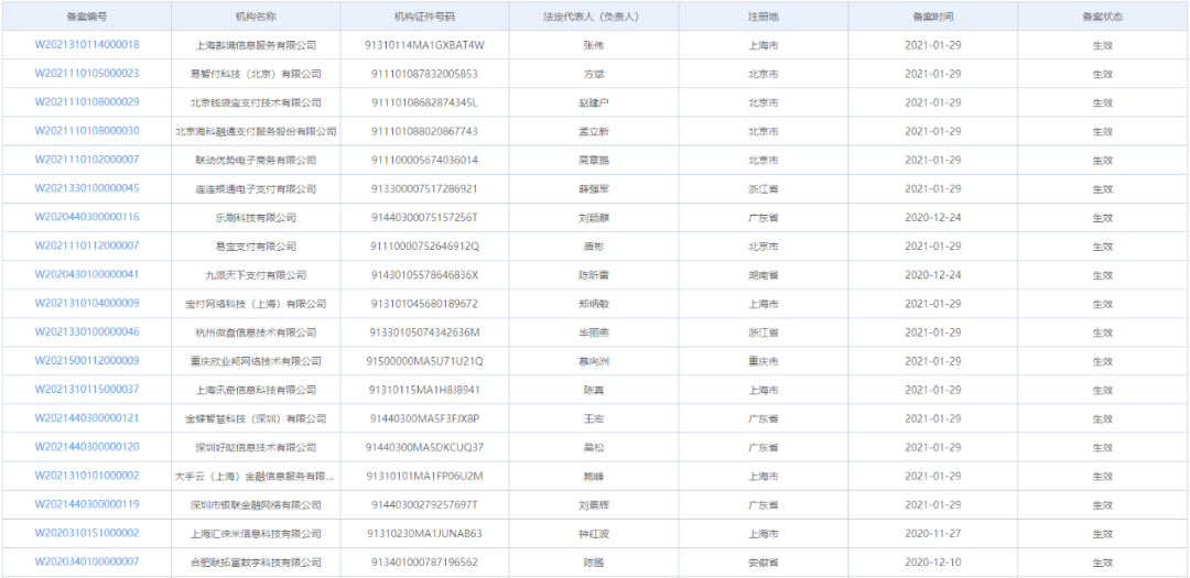 【這一周】中信銀行收近3000萬反洗錢罰單 數(shù)字人民幣再增多個支付場景(圖18)