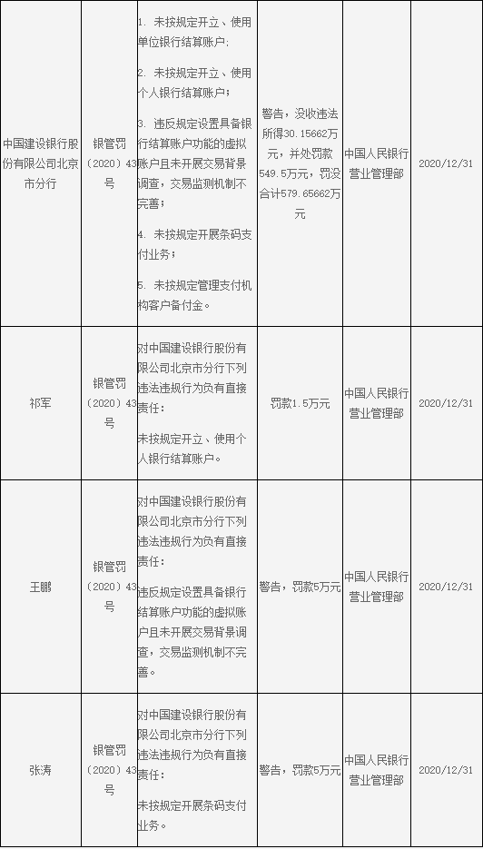【這一周】中信銀行收近3000萬反洗錢罰單 數(shù)字人民幣再增多個支付場景(圖26)