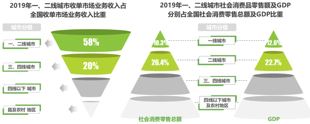 2021年中國(guó)線下收單行業(yè)研究報(bào)告(圖3)