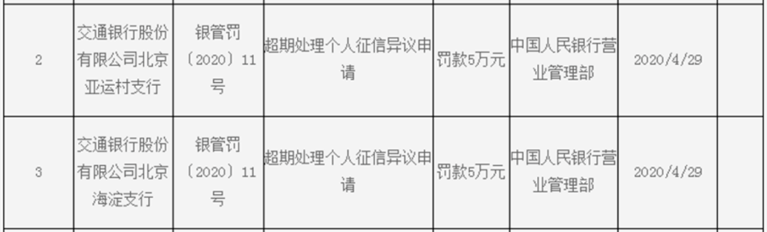 全額還款被上征信！客戶狀告銀行維權(quán)(圖5)