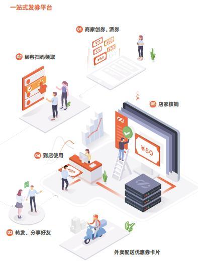 樂(lè)刷母公司移卡消費(fèi)云入選區(qū)塊鏈信息服務(wù)清單，科技助力商戶發(fā)展(圖2)